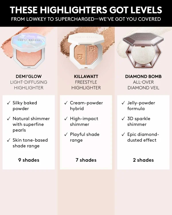 Demi’glow Light-Diffusing Highlighter — Java Jitt’rs - Image 9
