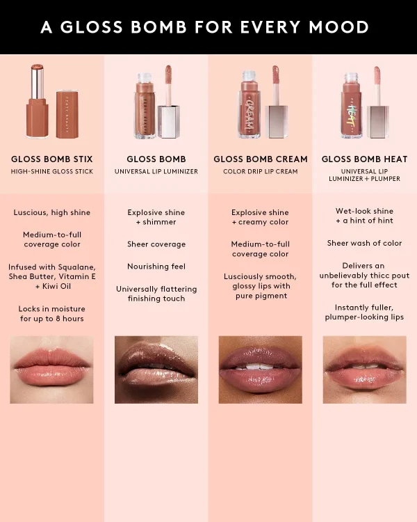 Gloss Bomb Stix High-Shine Gloss Stick — Is it Fu$$y - Image 10