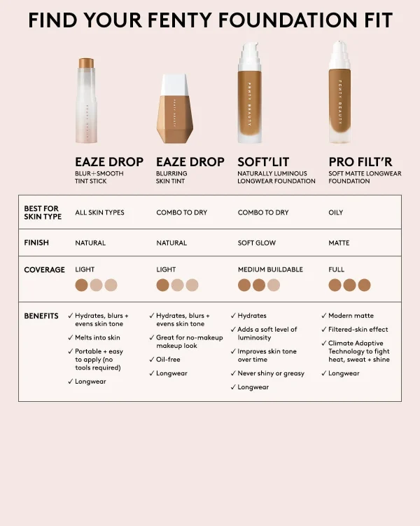 Pro Filt’r Soft Matte Longwear Foundation — #250 - Image 9