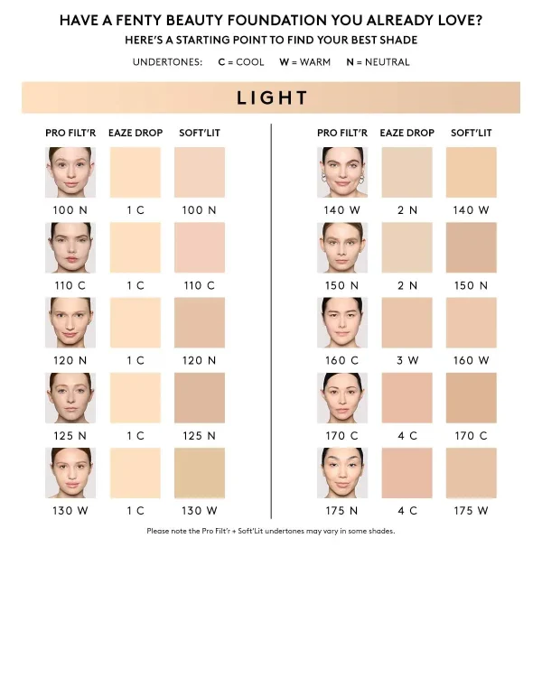 Soft’lit Naturally Luminous Longwear Foundation — 120 - Image 4