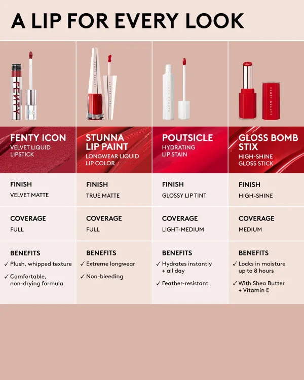 Fenty Icon Velvet Liquid Lipstick — Bread Winn’r - Image 7